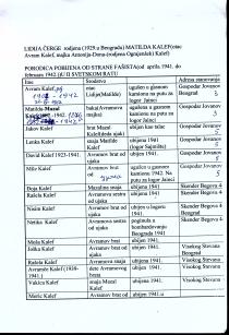 Matilda Cerge's Family List