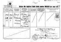 Farkas József születési bizonyítványa